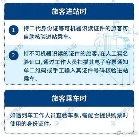 电子火车票来啦！无需换取纸质票，明年起用手机身份证即可检票进站