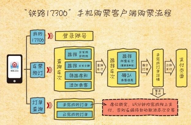 12306手机客户端上线试运行