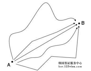 办理签证可以走捷径吗？